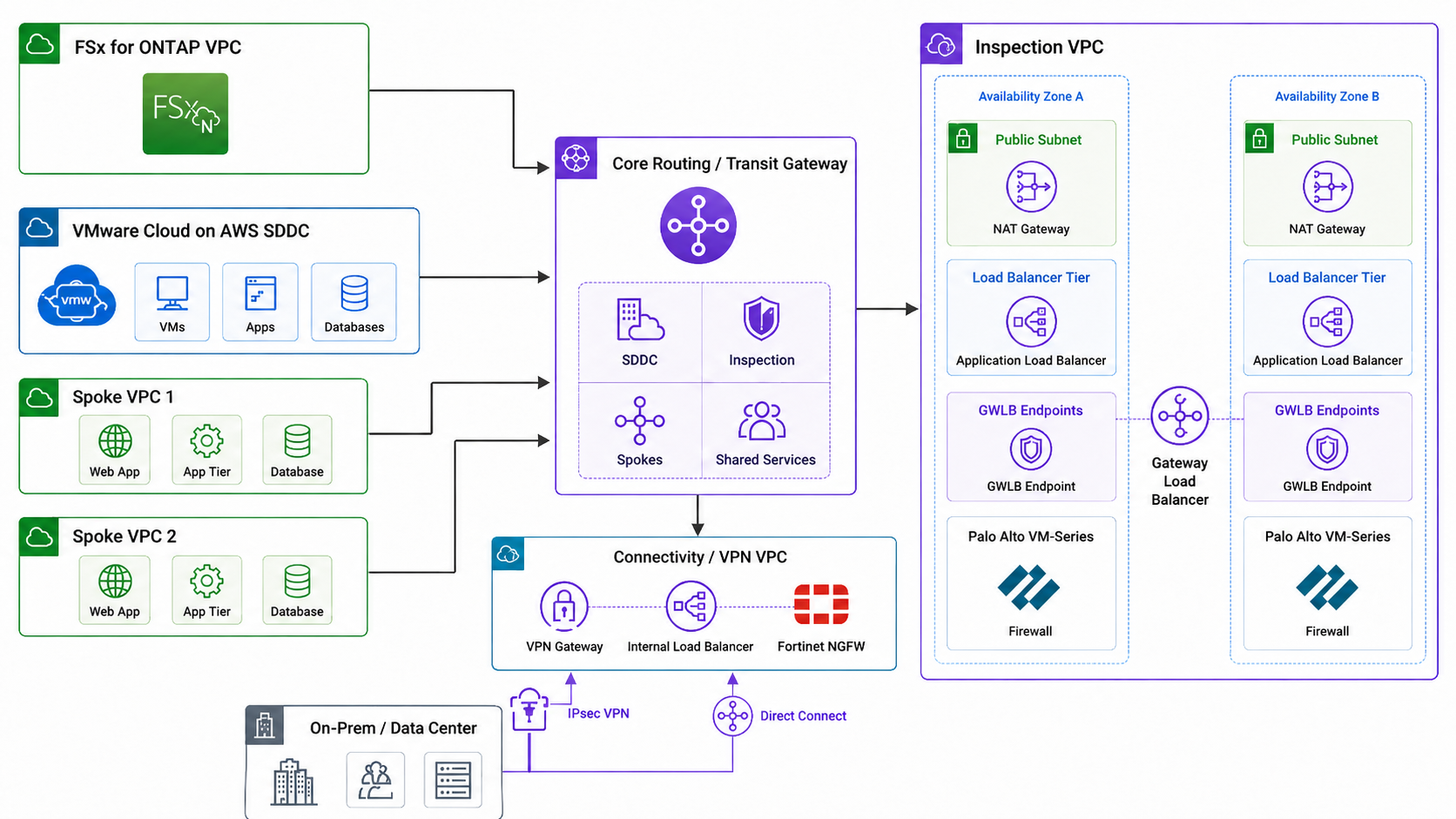 VMware to AWS Exit for a Global Clean Energy Company - architecture diagram