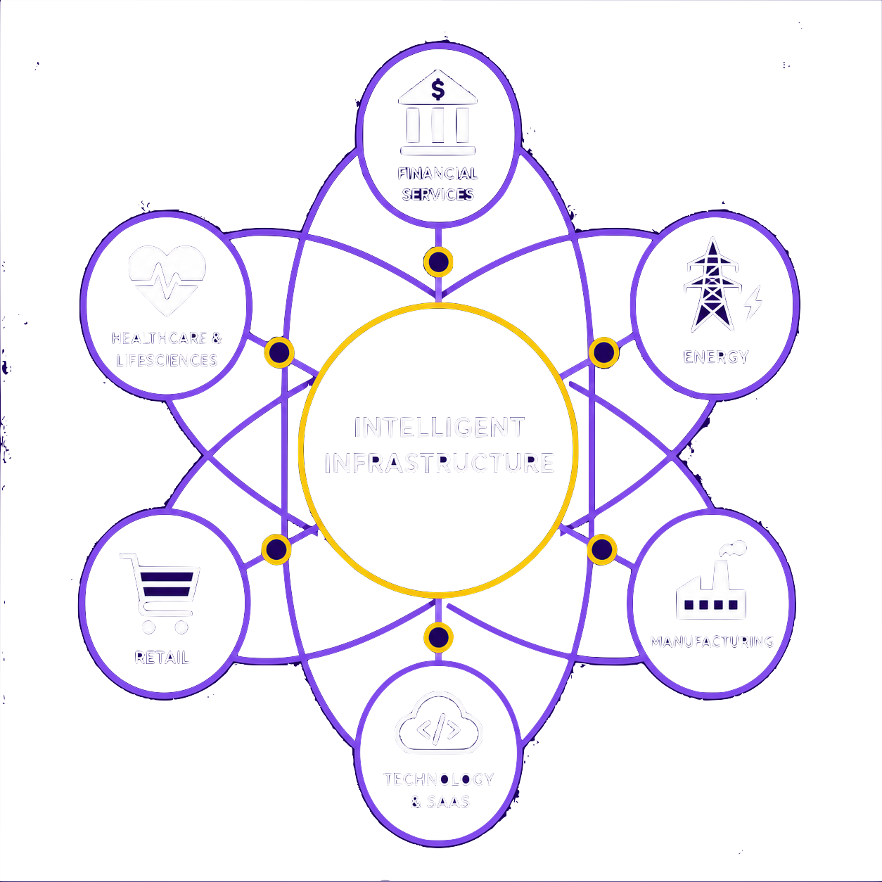 Intelligent Infrastructure hub connecting Zappsec industries
