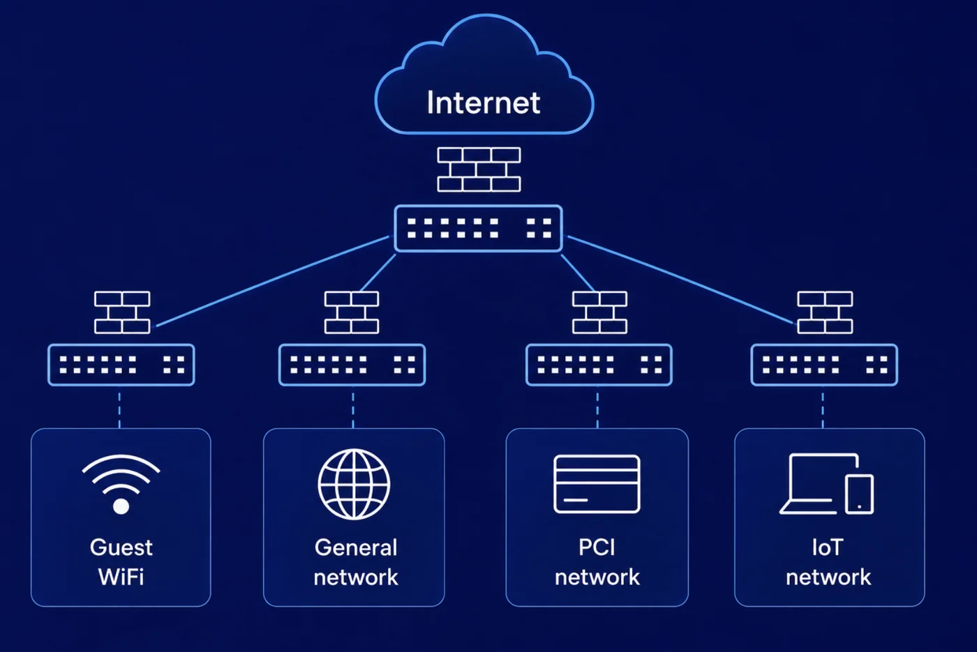 Broadcom private cloud, security, and observability fabric