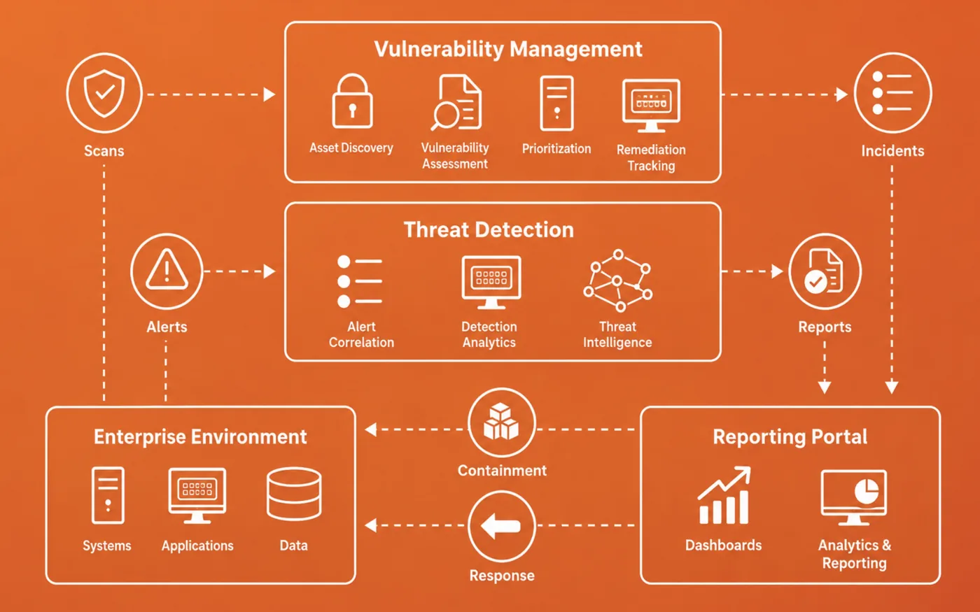 Symantec Enterprise consolidation