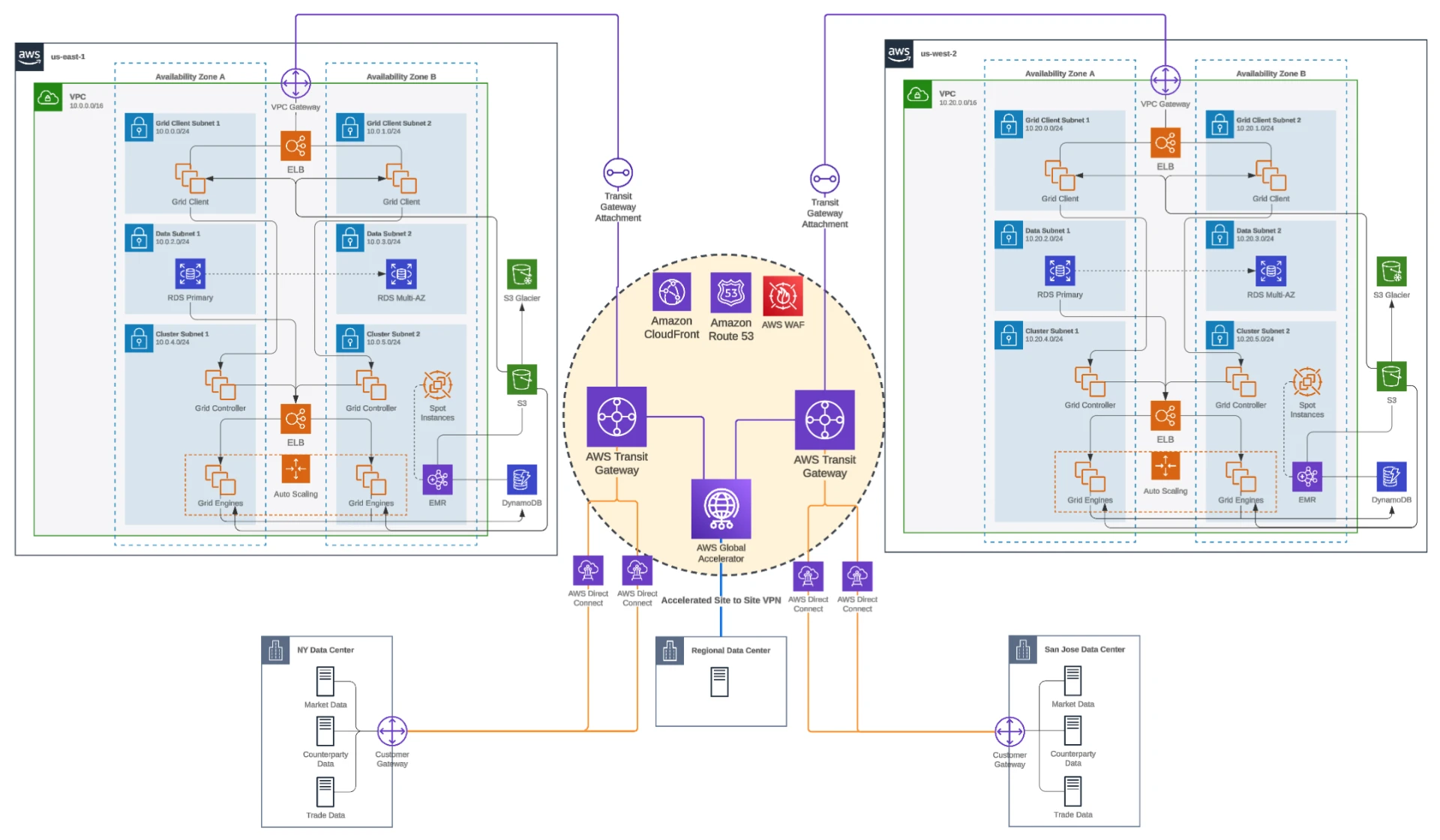 Hybrid Cloud and OT Modernization for a Global Energy Enterprise - architecture diagram