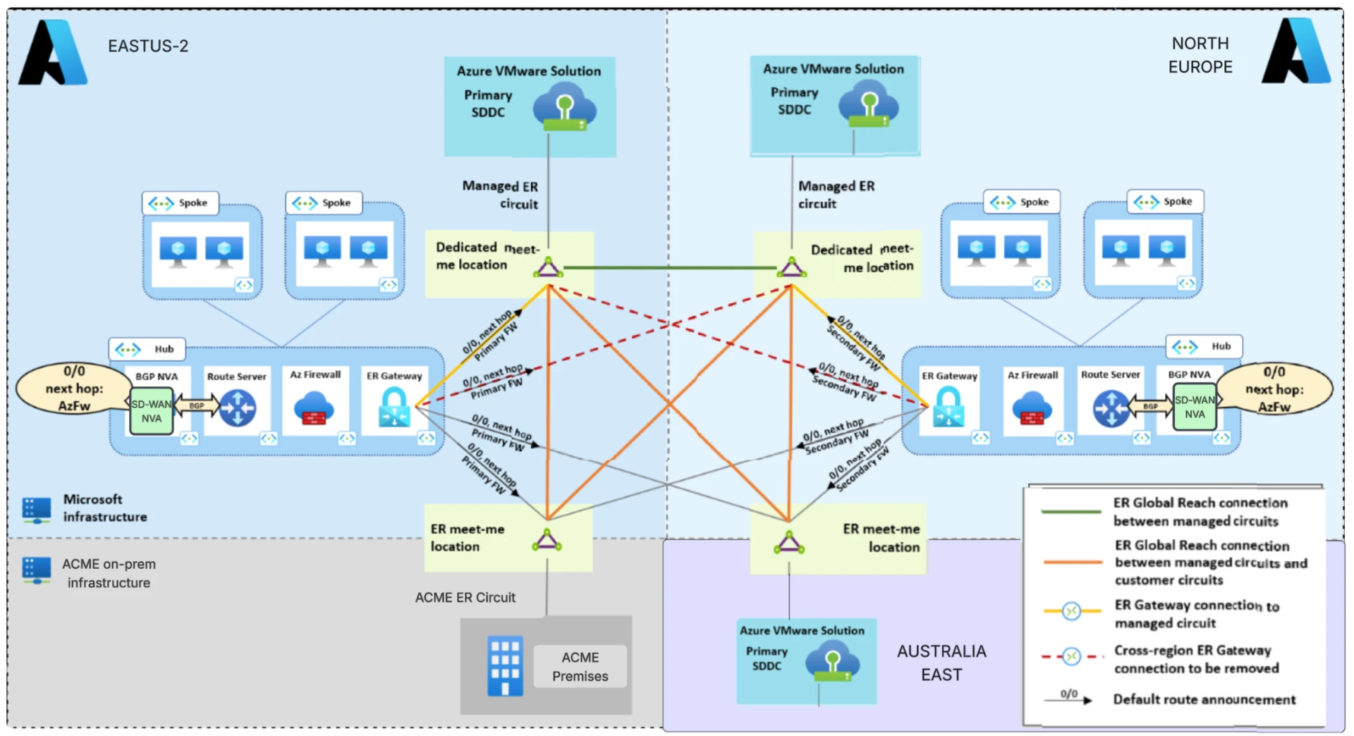 Azure Transformation for a Global Financial Services Leader - architecture diagram