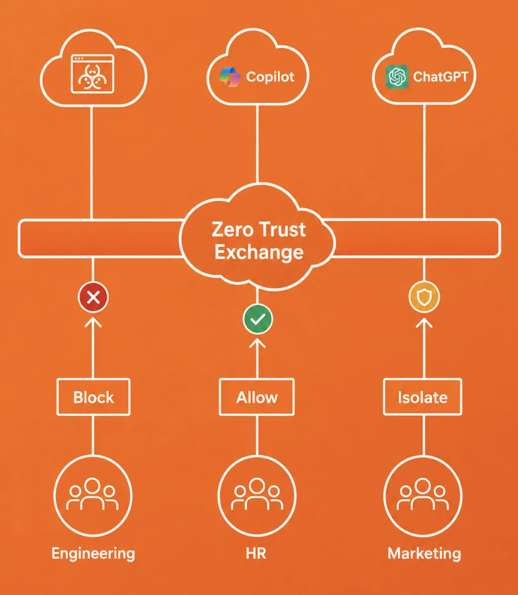 Governed Claude gateway with retrieval, identity, policy, and observability