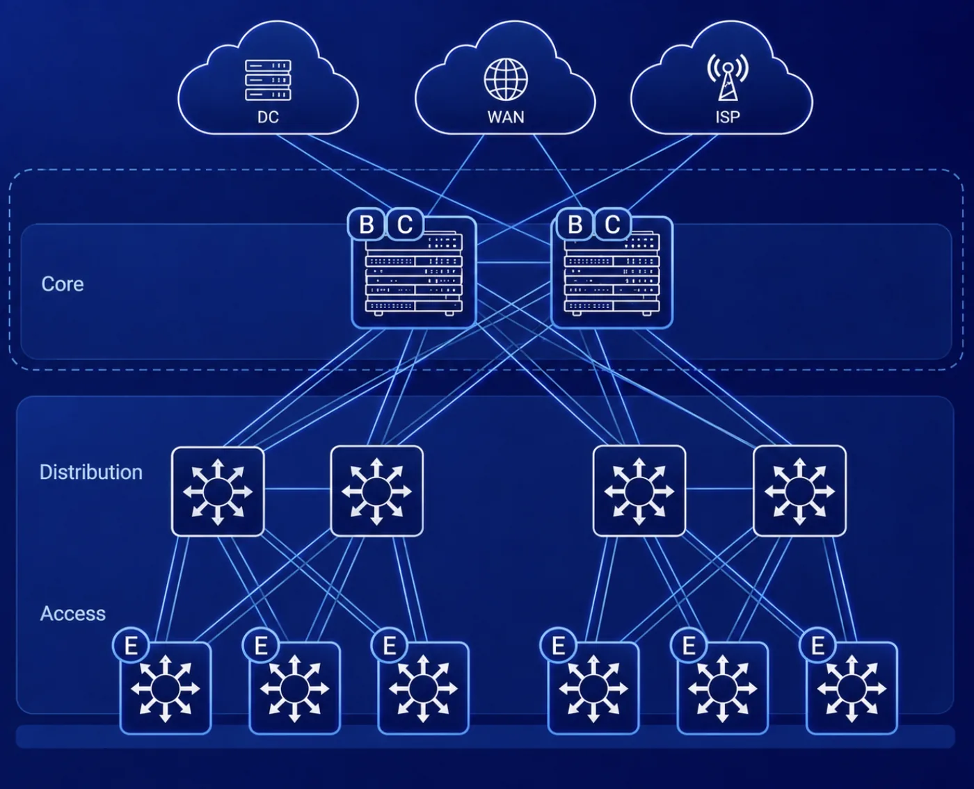 AI-Ready Campus architecture diagram