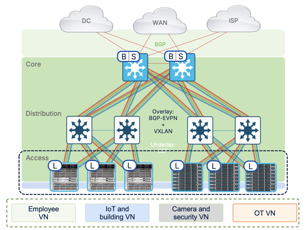 Global Network Security Modernization for a Plastics Manufacturing Enterprise - architecture diagram