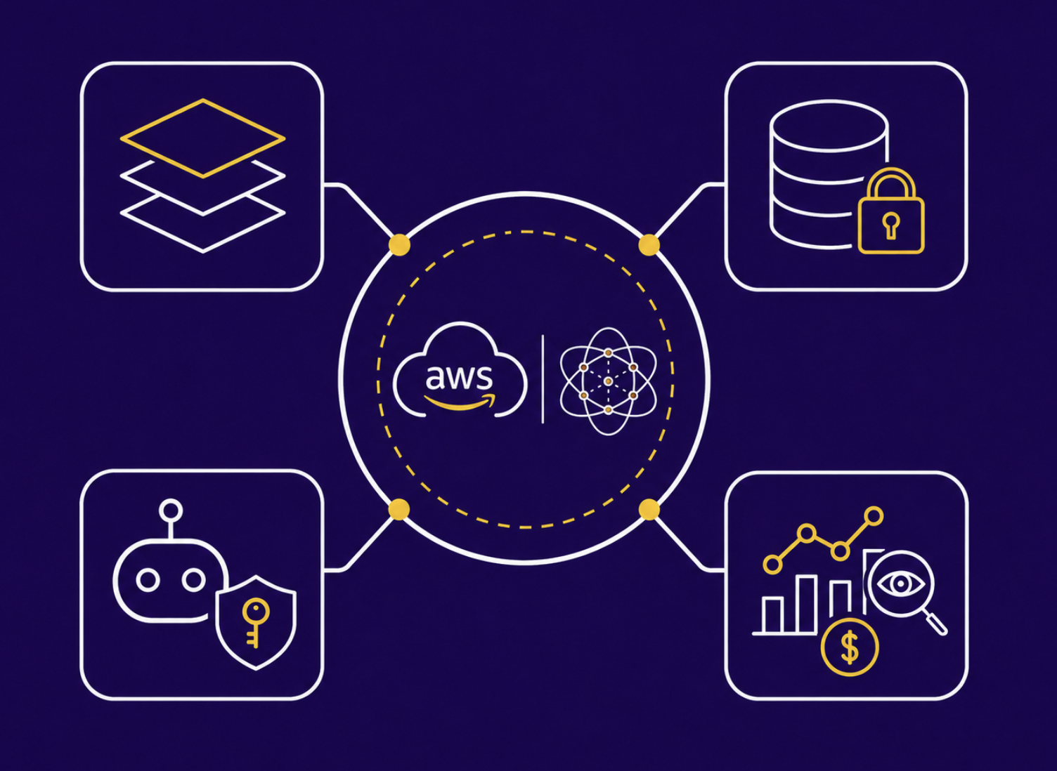 Governed AWS foundation supporting enterprise data, AI models, agents, and security controls